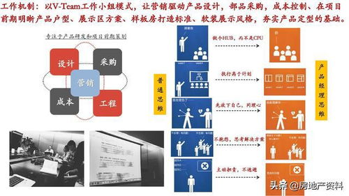 萬科地產全產品線研發設計與營銷策劃一體化管理實踐