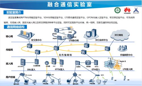 通信工程專業 網絡通訊工程設計與施工全解析