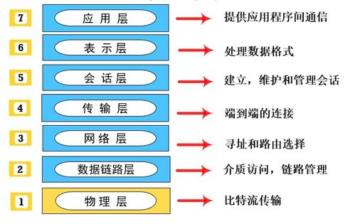 計算機軟考中級網絡工程師核心考點精講 網絡通訊工程設計與施工篇