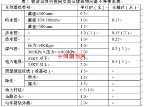 通信工程施工技術(shù)性措施解析——以龍柏二村康健苑商品住宅項(xiàng)目為例