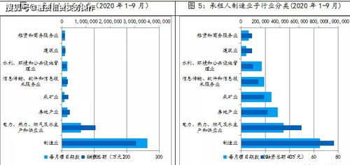 2020年前三季度承租人行業分布統計