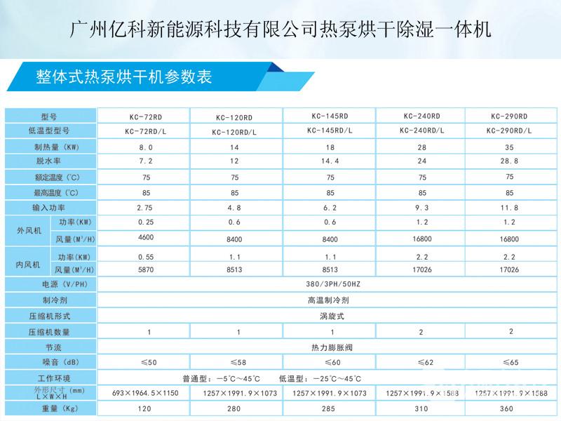 家用紅薯烘干機選購指南 廠家價格、圖片與批發信息全解析